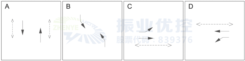 图5 北京路-霖雨路早高峰控制方案（优化后）