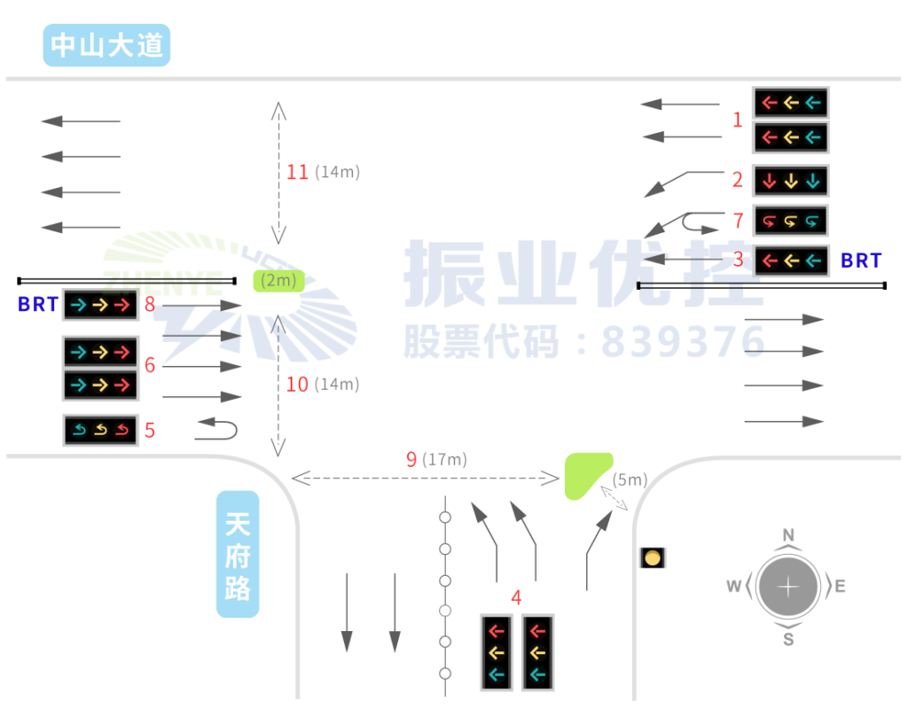 图2 中山大道-天府路渠化示意图（优化前）