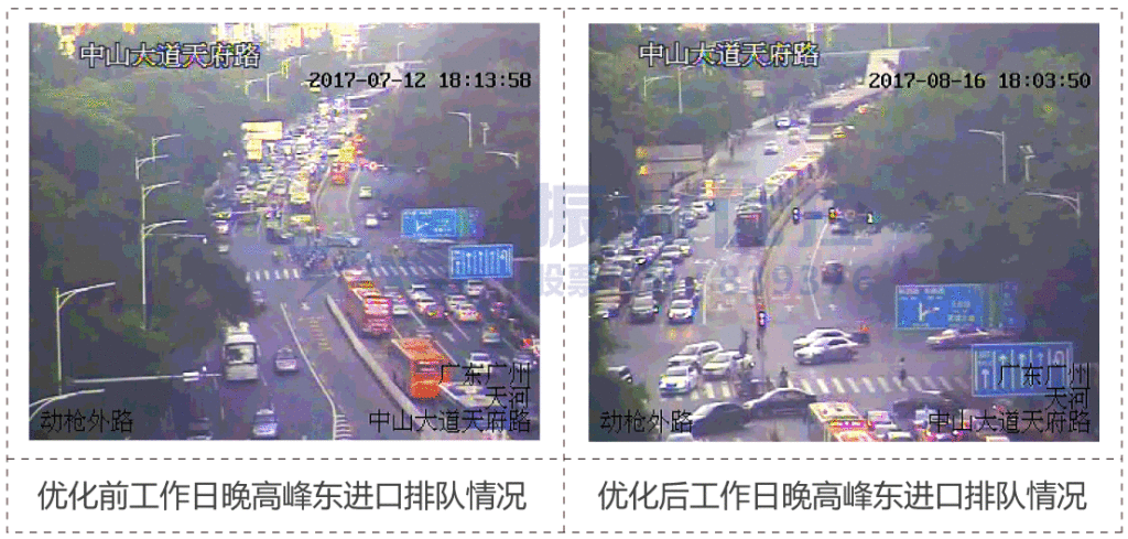 图11 东进口晚高峰排队情况对比