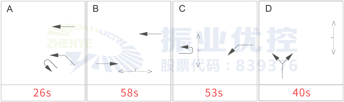 图10 晚高峰振业大道-梅花路口放行方案