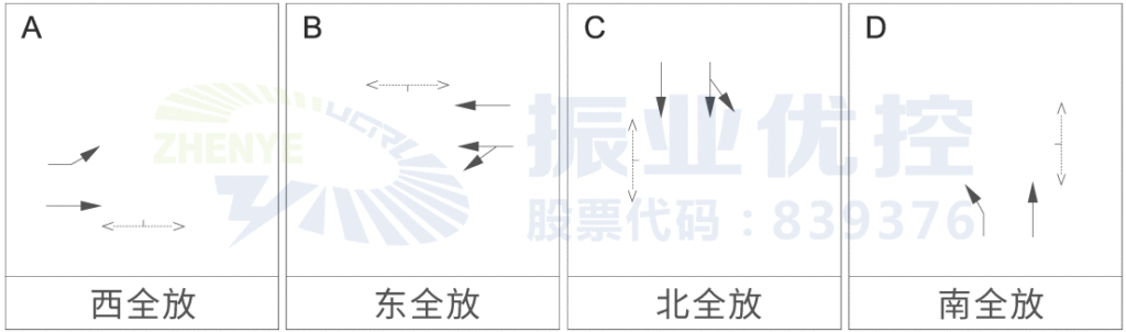 图 6 路口优化后放行相位图