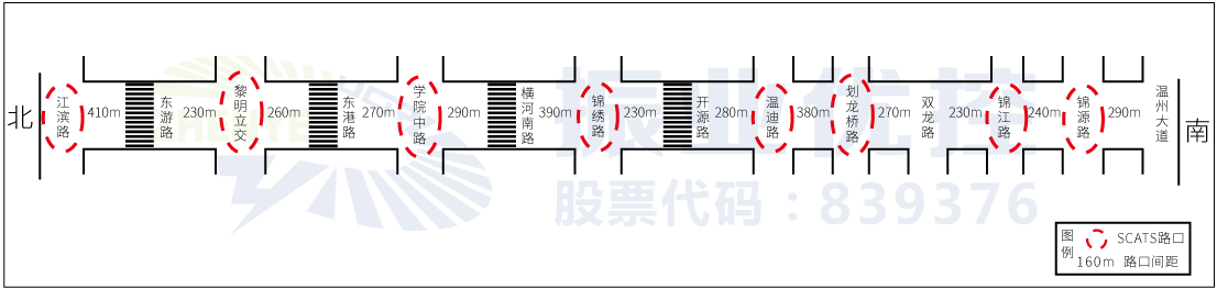 图1 车站大道14个路口分布图