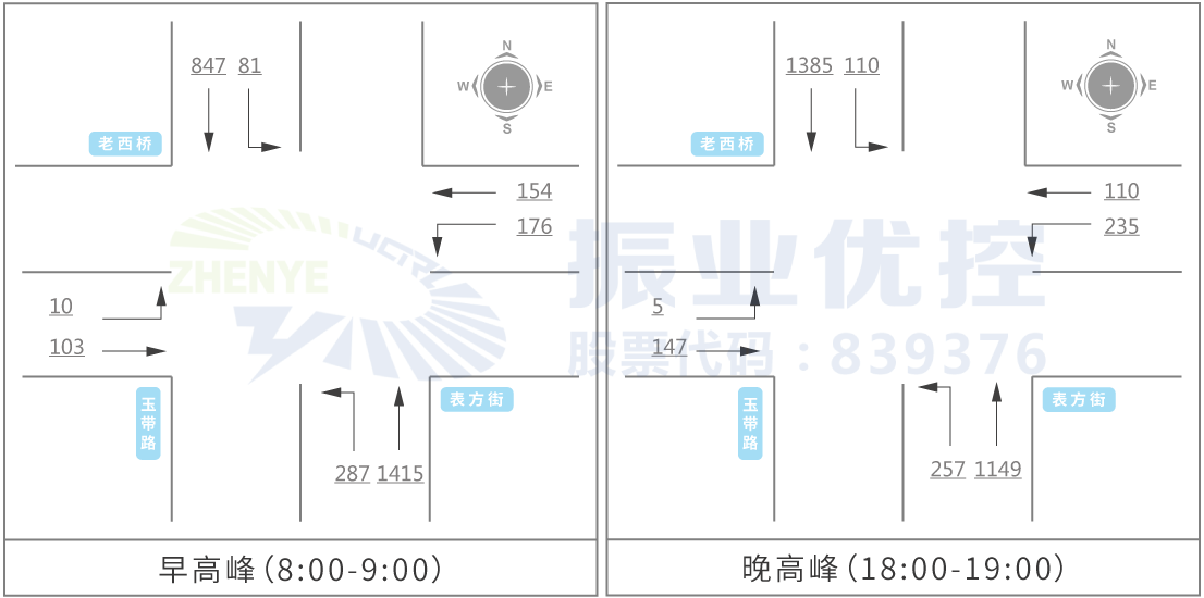 图3 高峰小时流量图（单位：pcu/h）