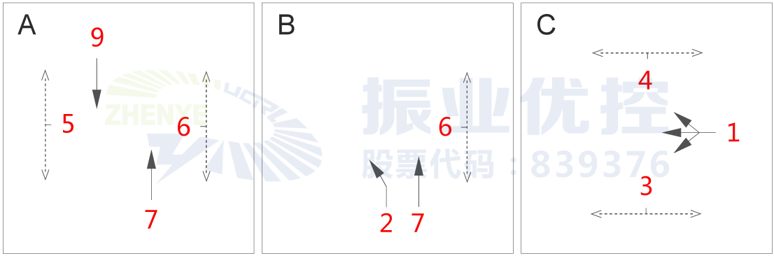 图6 路口优化后相位图