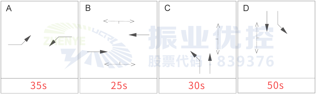 图2 衡阳秀灵路口优化前相位配时方案