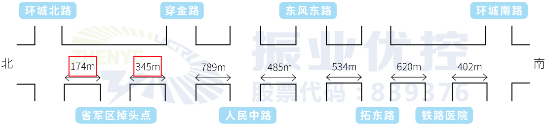 图3 路口间距示意图