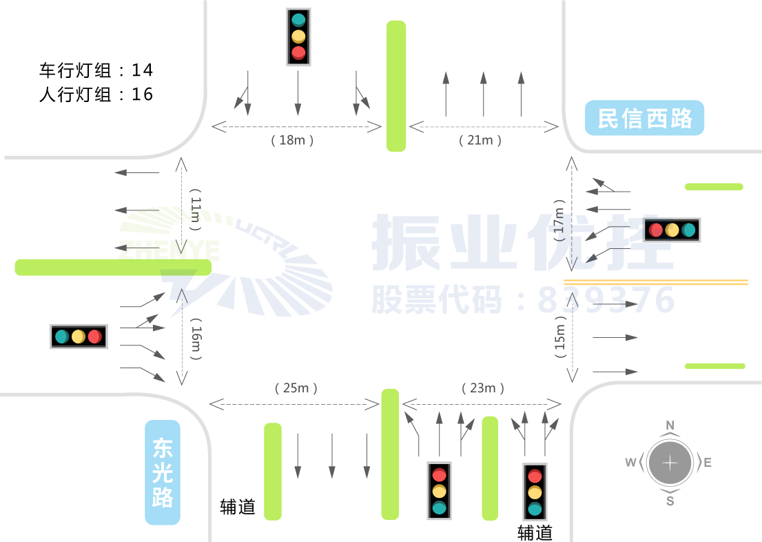 图1 东光北路-民信西路渠化示意图