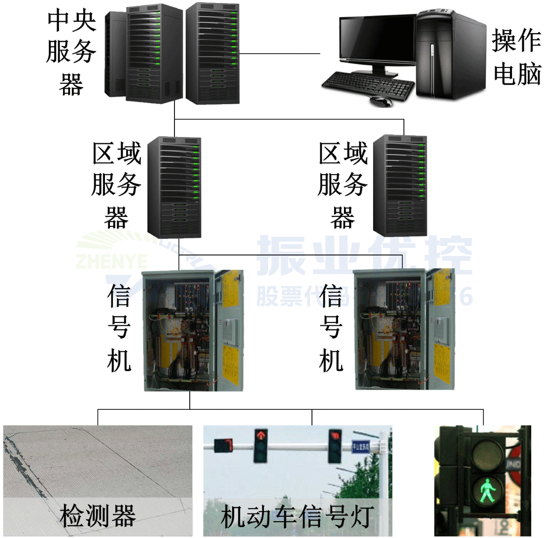 图1 SCATS系统示意架构图