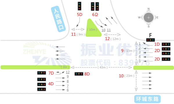 图1 路口渠化图（优化前）