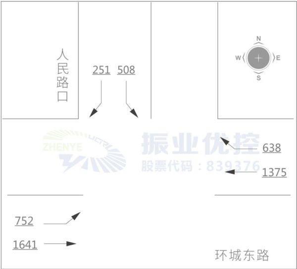 图2 路口高峰小时流量统计（优化前）（单位：pcu/h）