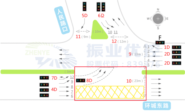 图4 路口优化设计示意图