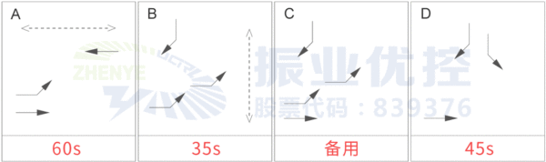 图5路口控制方案（优化后）