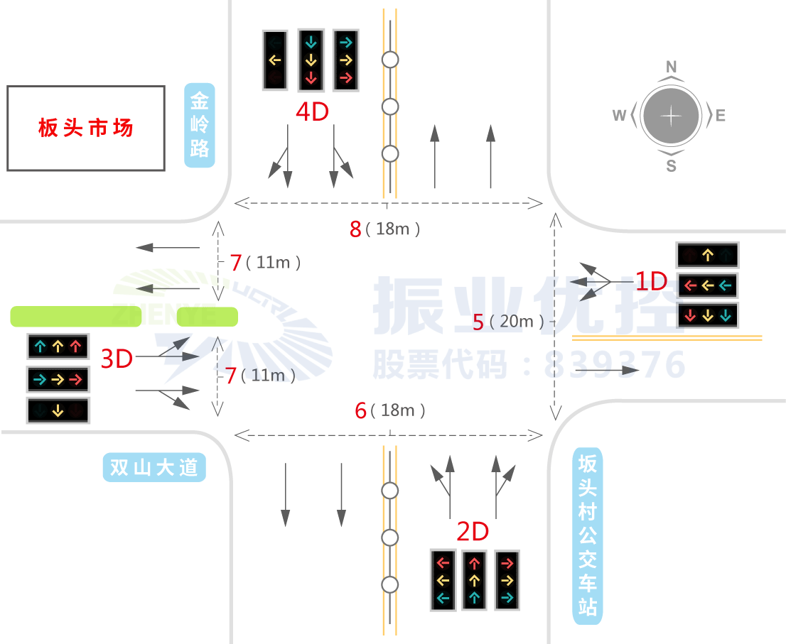 图2 金岭北路-双山大道路口渠化图（优化前）