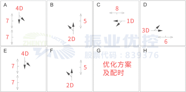 图8 金岭北路-双山大道路口优化方案（优化后）