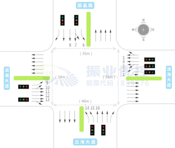 图1 滨海大道-丘海大道交叉口渠化示意图（优化前）