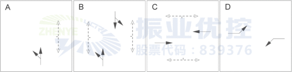 图6 上下学高峰放行方式（优化后）