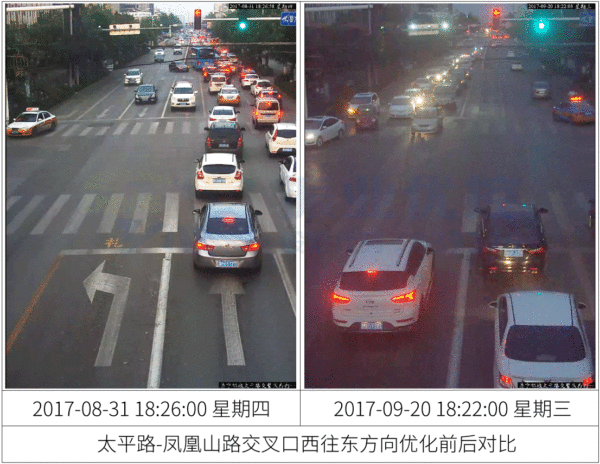 图10 太平路-凤凰山路交叉口西往东方向优化前后对比