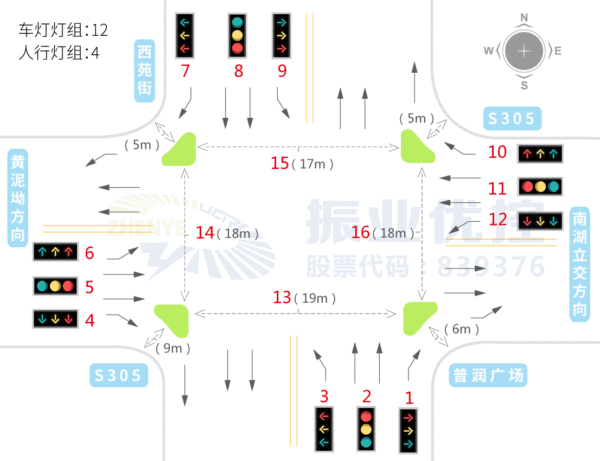 图2 普润路口基础信息示意图