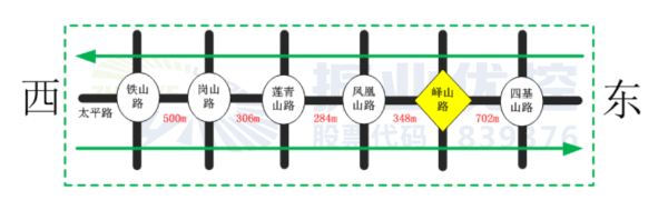 图2 太平路沿线路口间距示意图