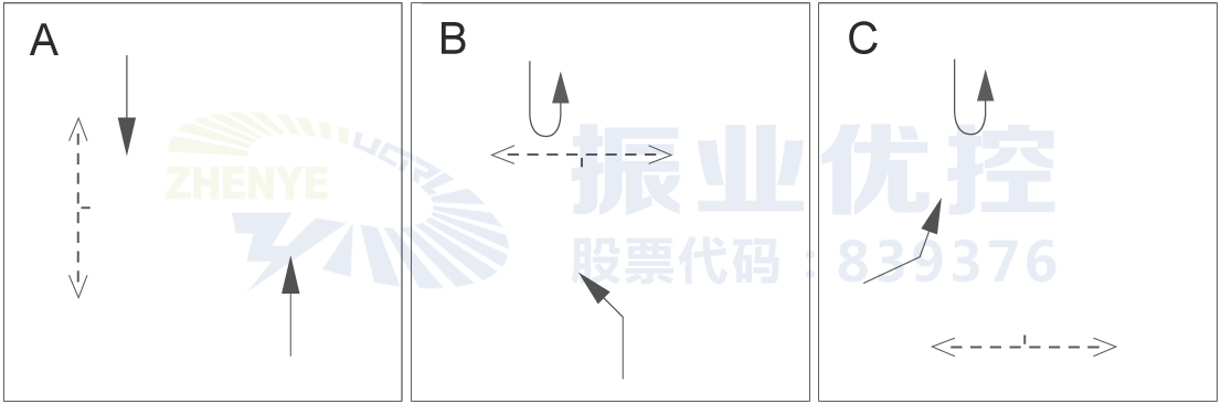 图3 龙昆南路-城西路交叉口相位图（优化前）