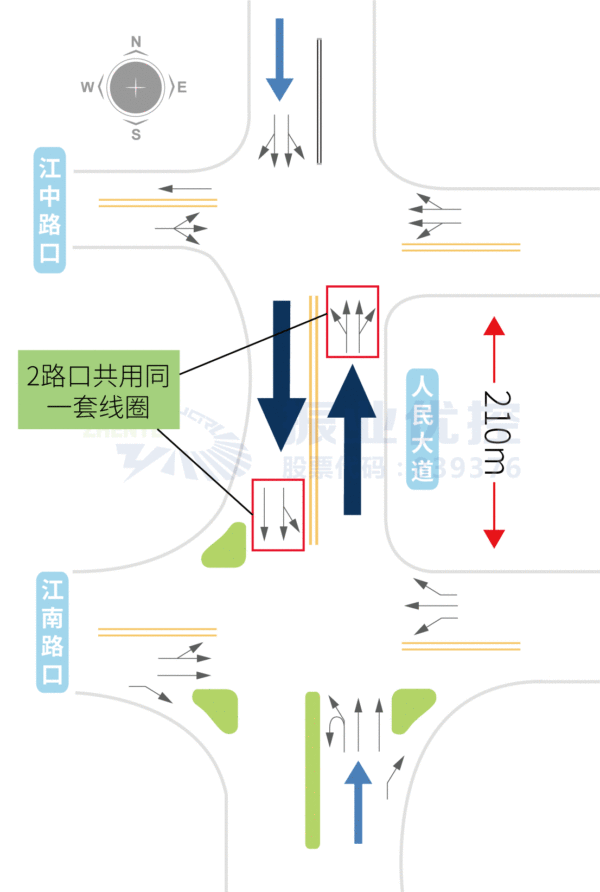 图3 路口优化示意图