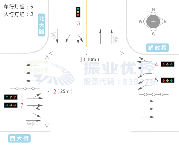 图9 北大路-西大街交叉口路口渠化图