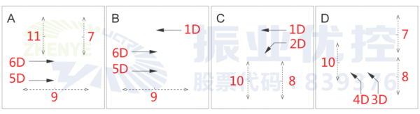 图4 泰来路口调整相序后相位图（优化后）