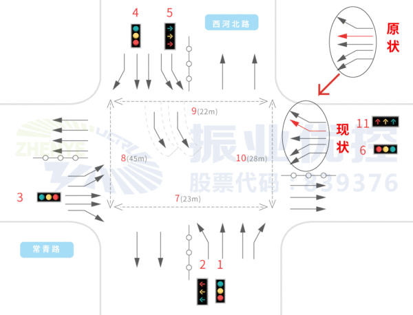 图6 常青路-西河路路口渠化示意图