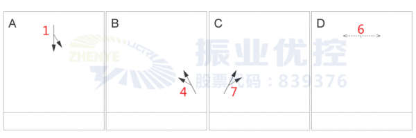 图3 优化前路口台账