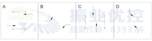 图2 中华园湖路口优化前全天放行方式