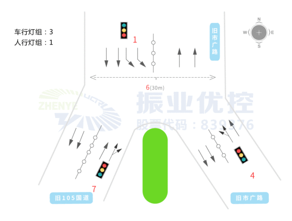 图2 路口基础信息图