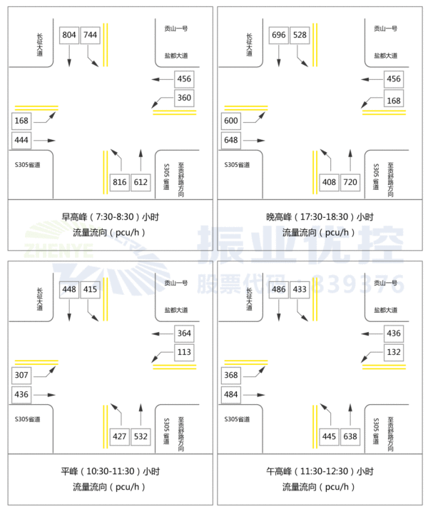 图4 路口流量流向图