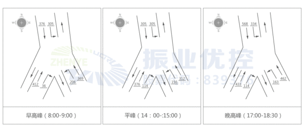 图6 路口流量流向分析图（单位：pcu/h）