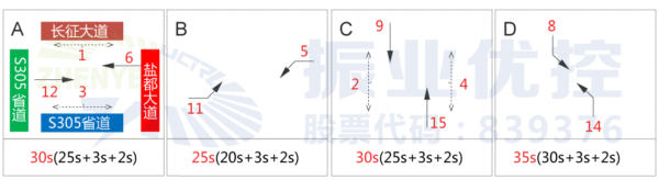 图5 路口现状相位配时控制方案