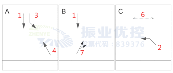 图8 路口优化后相位图