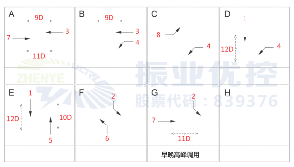 图10 清水河路-纬三桥优化后的新相位设计方案