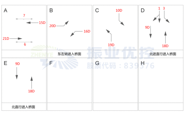 图8 优化后相序图