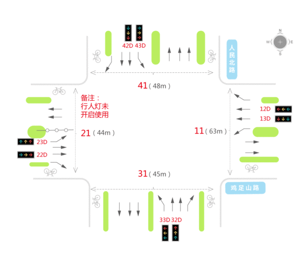 图1 人民北路与鸡足山路基础信息图