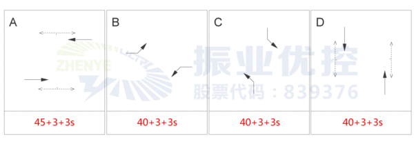 图2 优化前四桥西平峰的放行方式