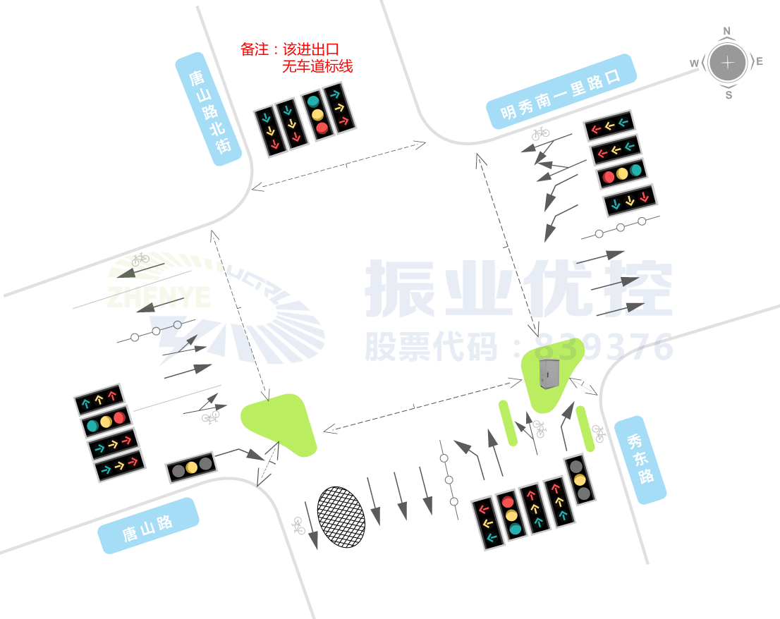 图3 唐山秀东路口基础信息图