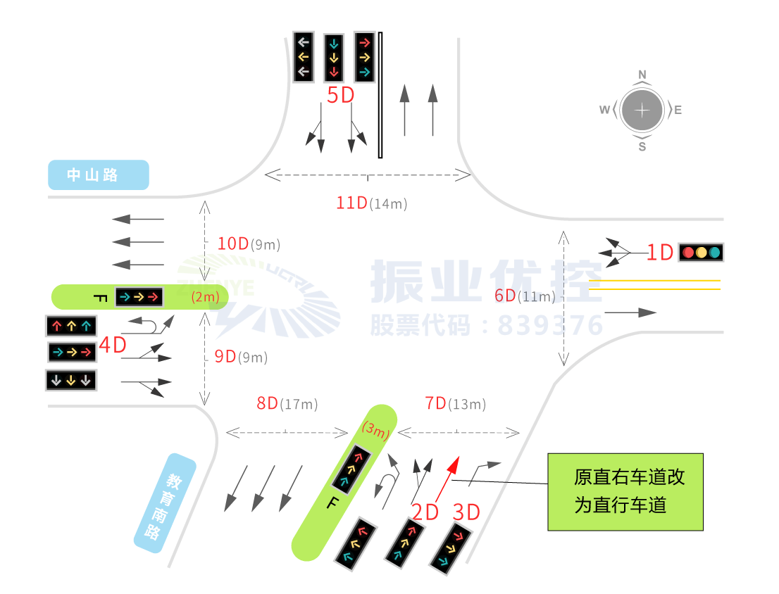 图7 路口设施改造图