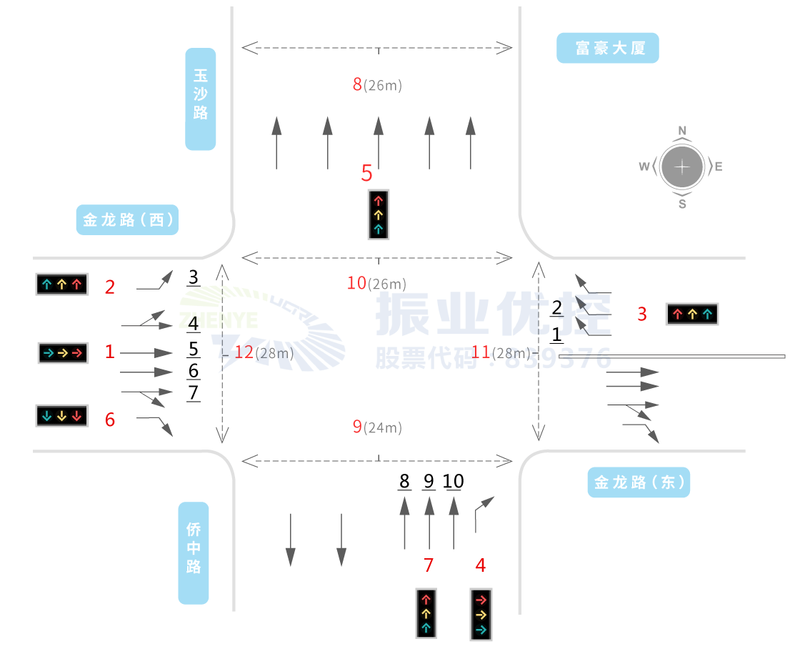 图2 金龙路-玉沙路路口渠化图