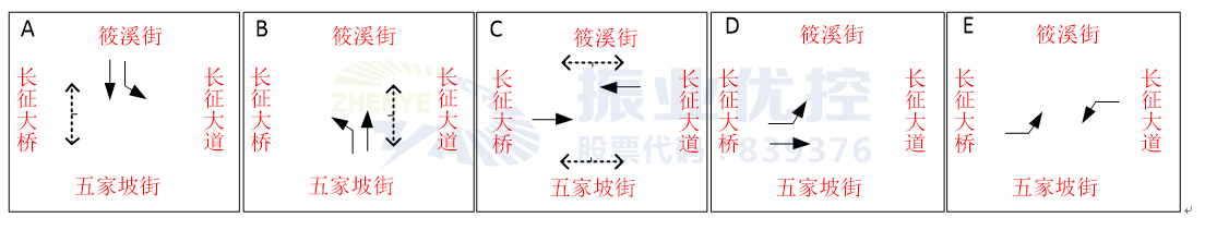 图8 优化后路口早晚高峰相位相序图