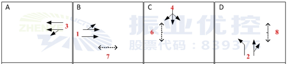 图6 优化前路口相位图