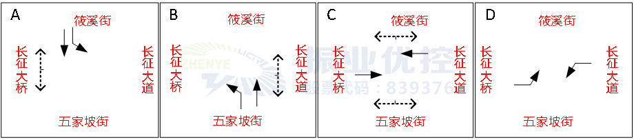 图9 优化后路口平峰相位相序图