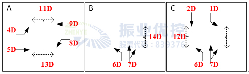 图4 河滨西路-南山路路口优化前相位图