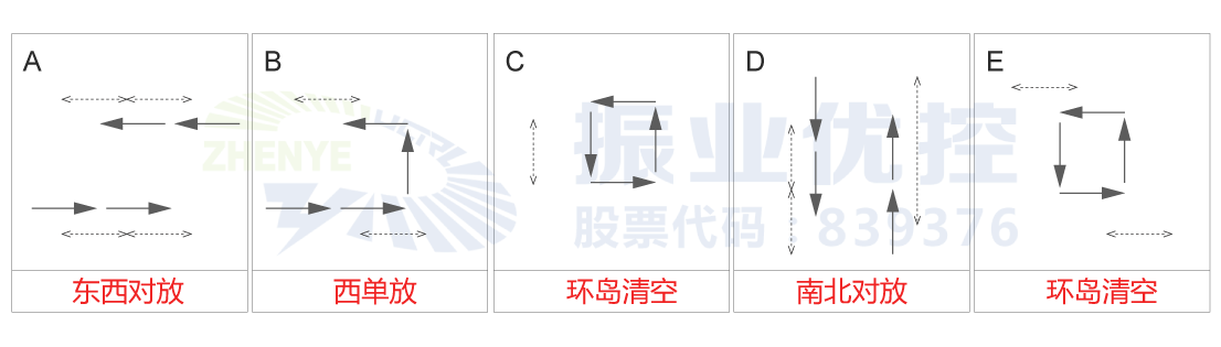 表1 人民路-振业大道优化后放行方案