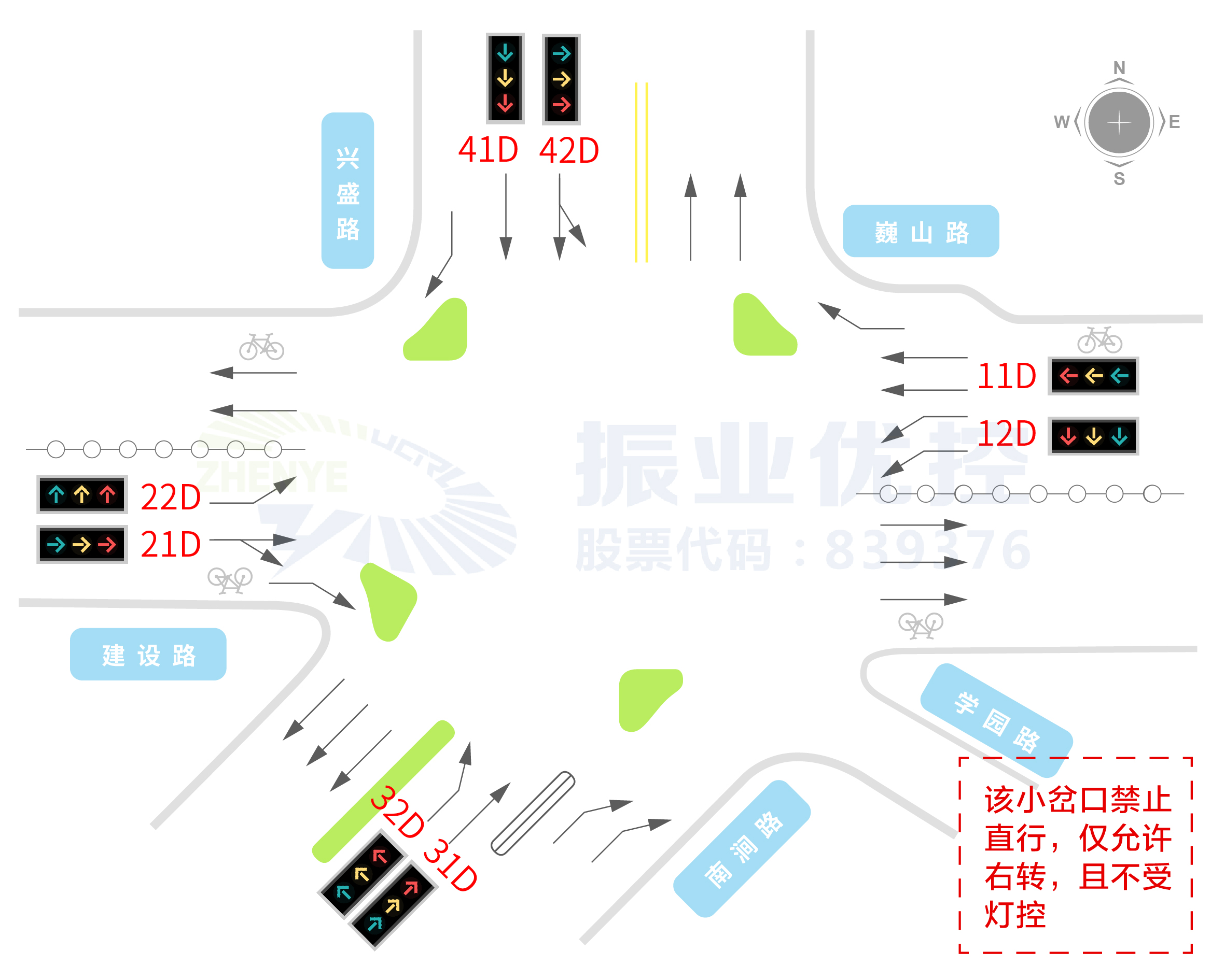 图2 交叉口基础信息图