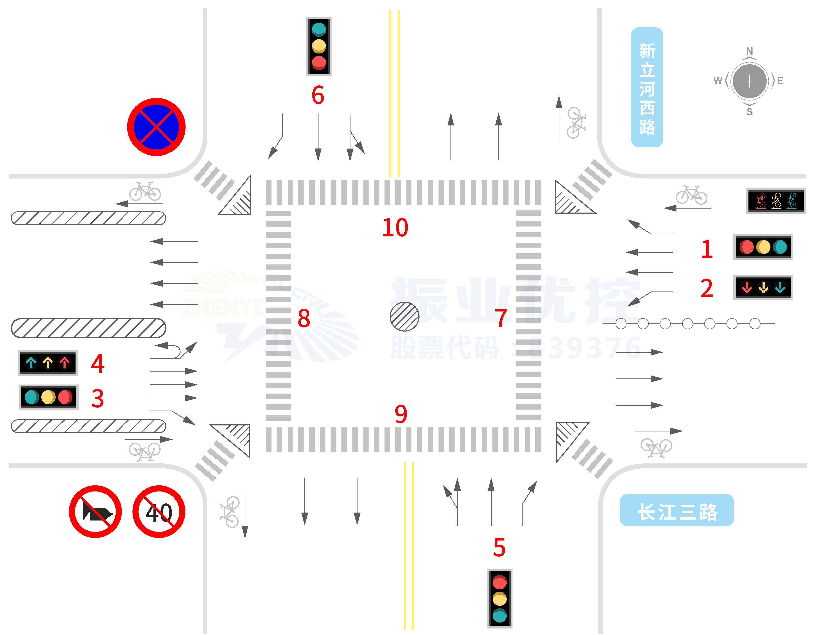 图3 长江三路-新立河西路路口信息图