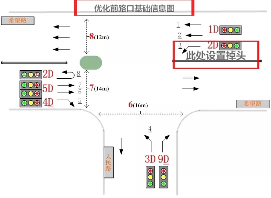 图2 优化前路口基础信息图